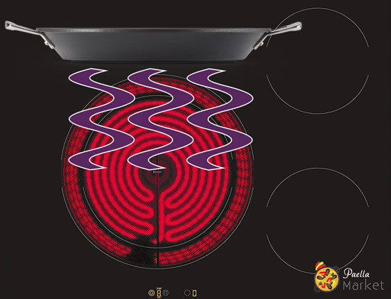 Recommended burner size for paella pan